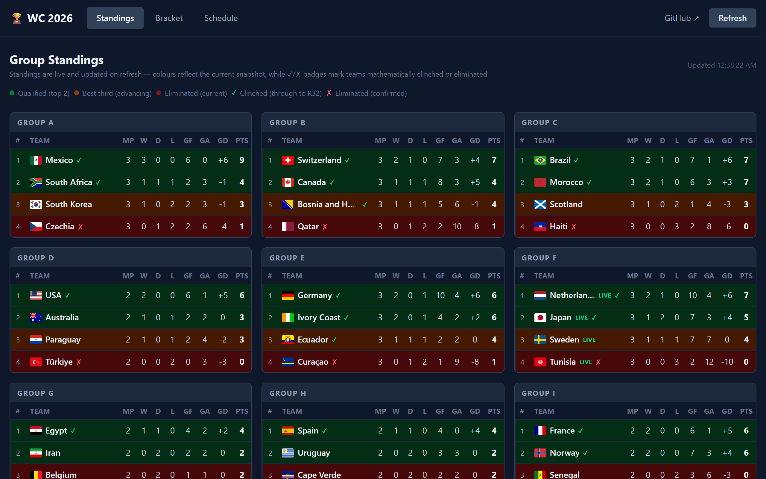 Screenshot of World Cup 2026 Tracker
